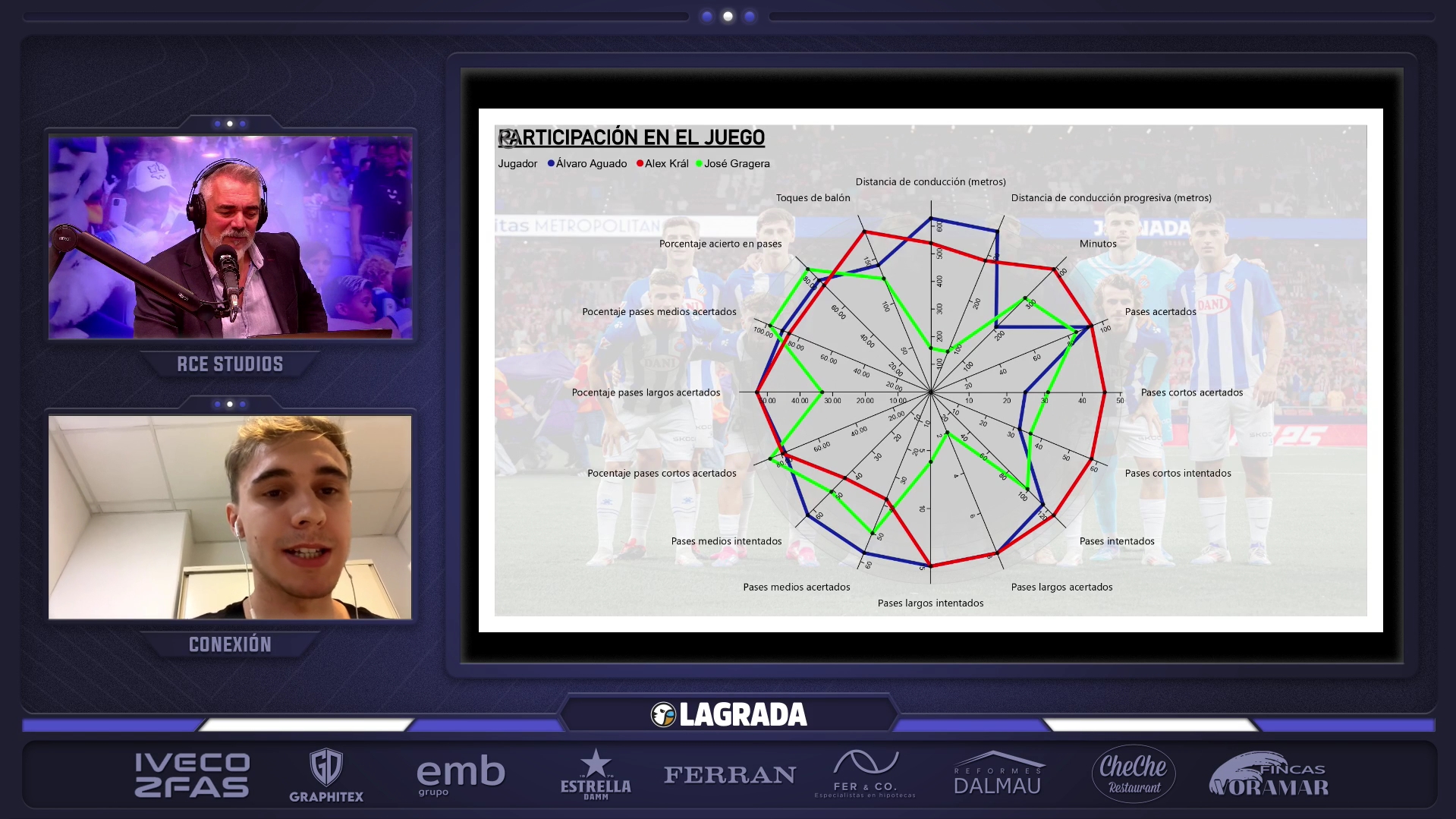 grafico centrocampistas