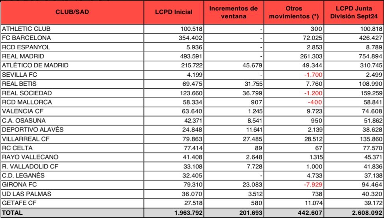 limite salarial 2024 25
