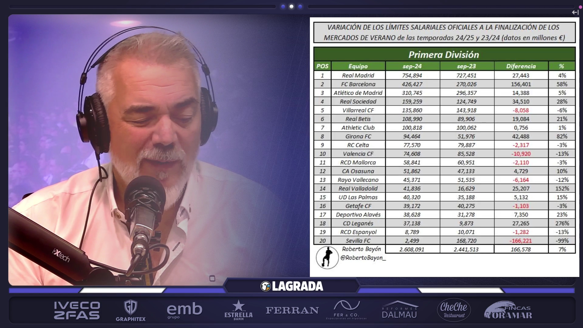 limite salarial espanyol