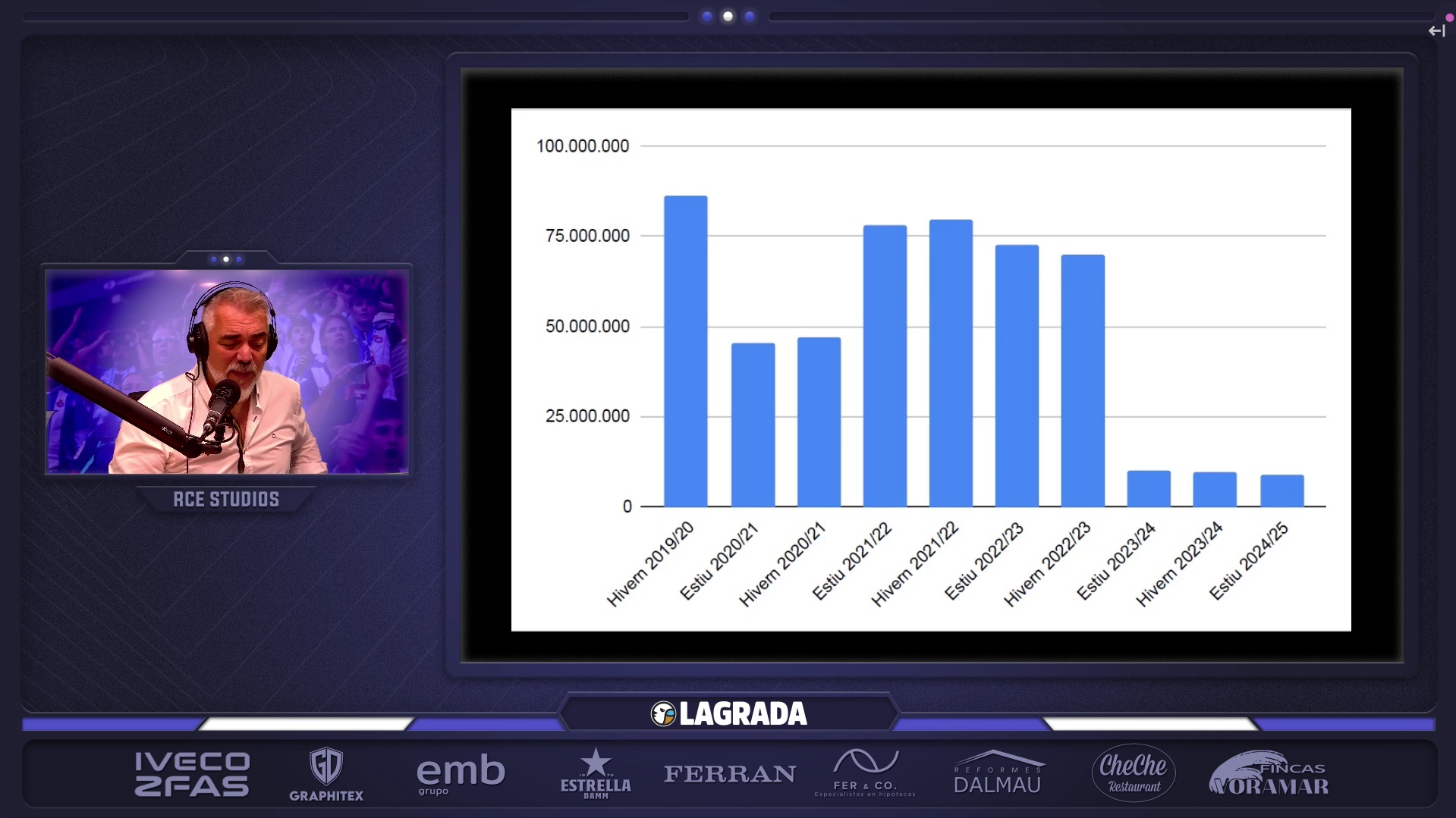 perdida limite salarial espanyol