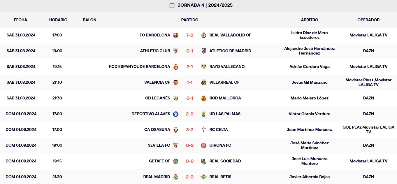 resultados jornada 4 laliga ea sports domingo