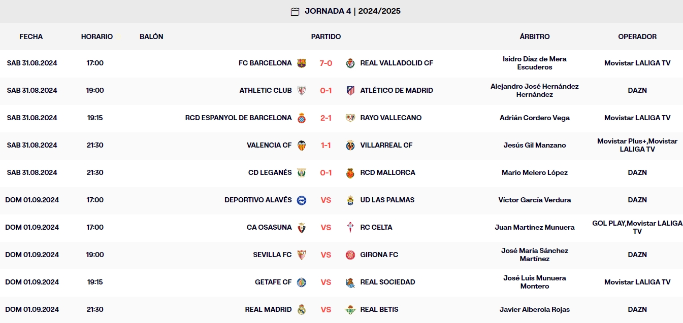 resultados jornada 4 laliga es sports sabado