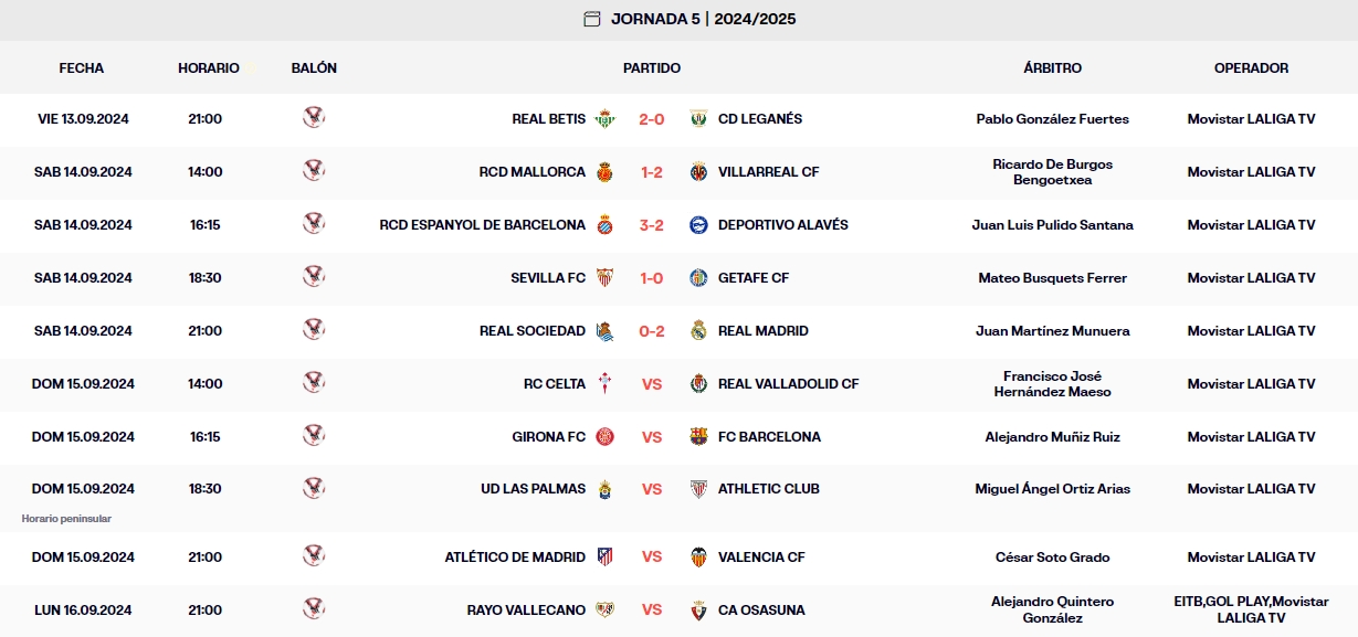 LaLiga EA Sports | El Espanyol duerme el sábado en la séptima posición de Primera división 1 resultados jornada 5 laliga ea sports sabado