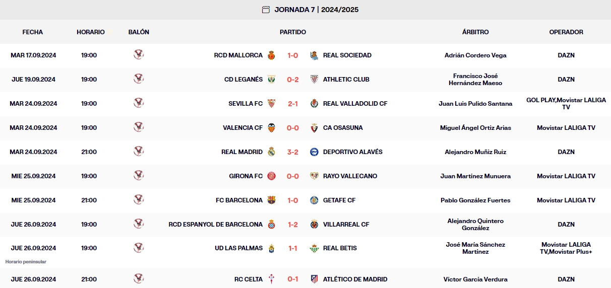 resultados jornada 7 laliga ea sports jueves