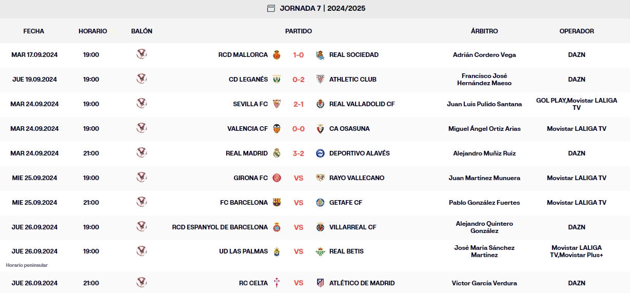 resultados jornada 7 laliga ea sports martes