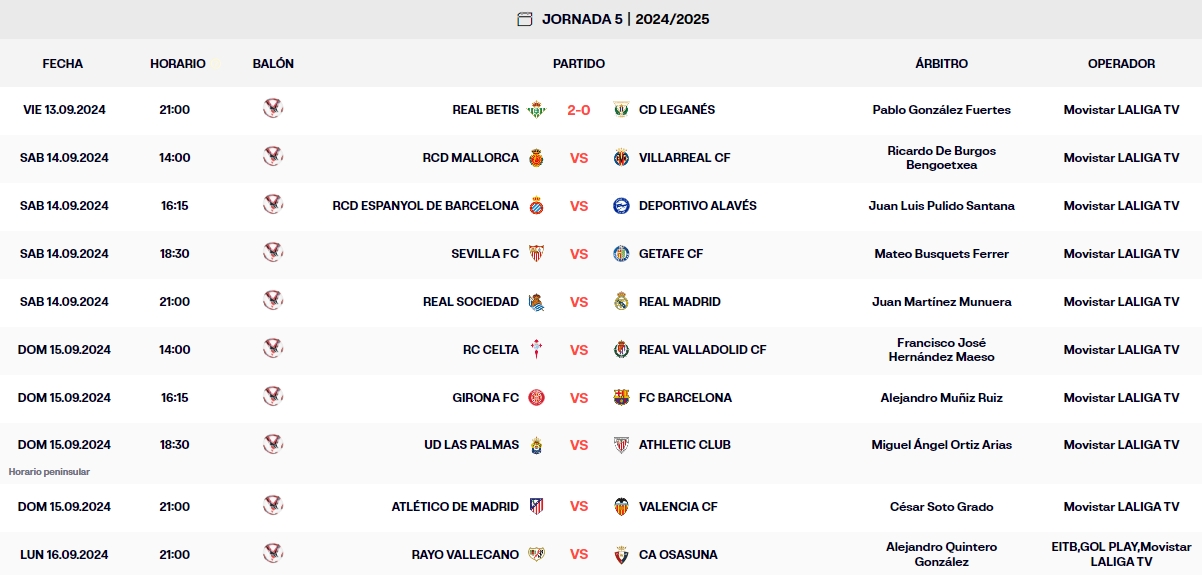 LaLiga EA Sports | El Betis gana su primer partido ante un Leganés que se queda seco con dos derrotas seguidas y tres partidos sin marcar 1 resultados laliga ea sports jornada 5 viernes