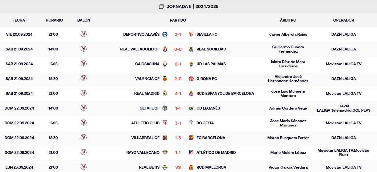 resultados laliga ea sports jornada 6 domingo