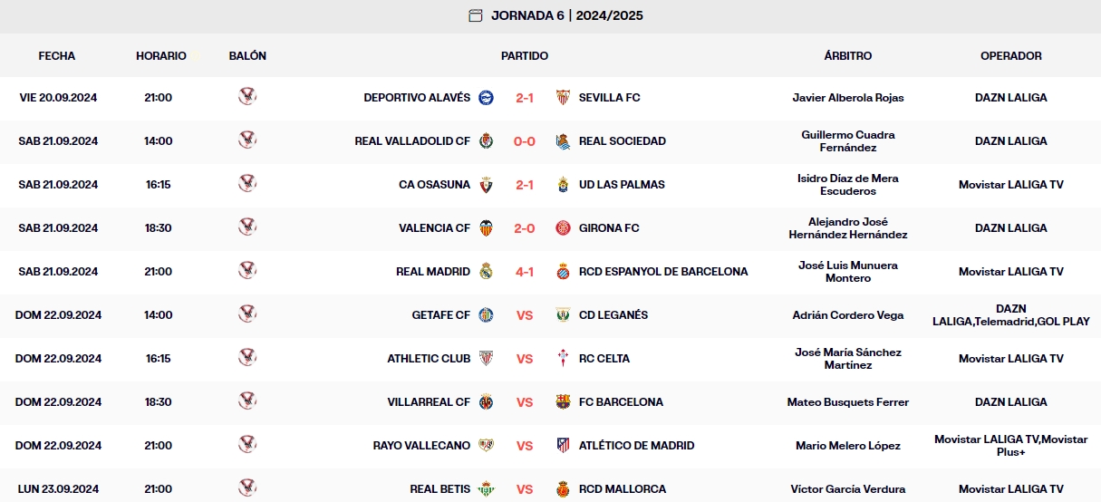 resultados laliga ea sports jornada 6 sabado
