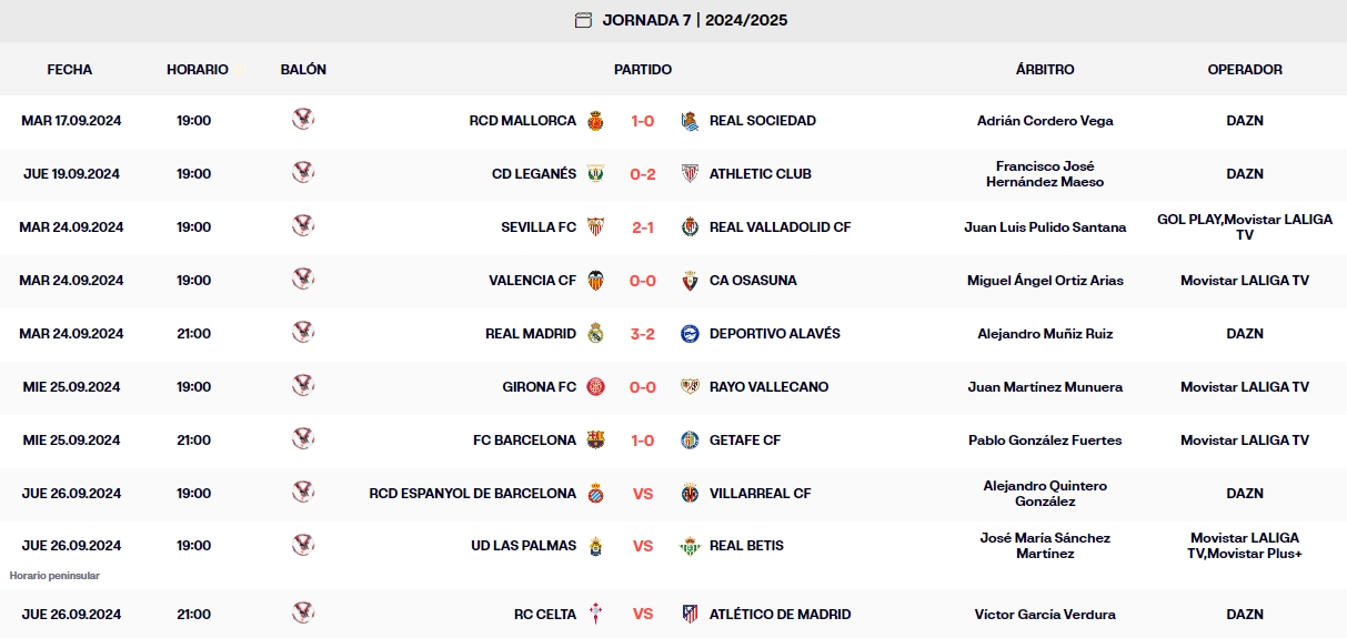 resultados laliga ea sports jornada 7 miercoles