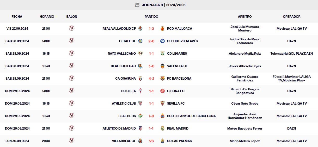 resultados laliga ea sports jornada 8 domingo