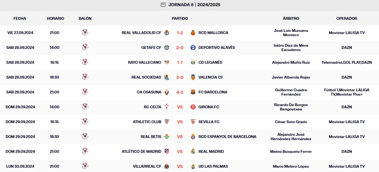 resultados laliga ea sports jornada 8 sabado
