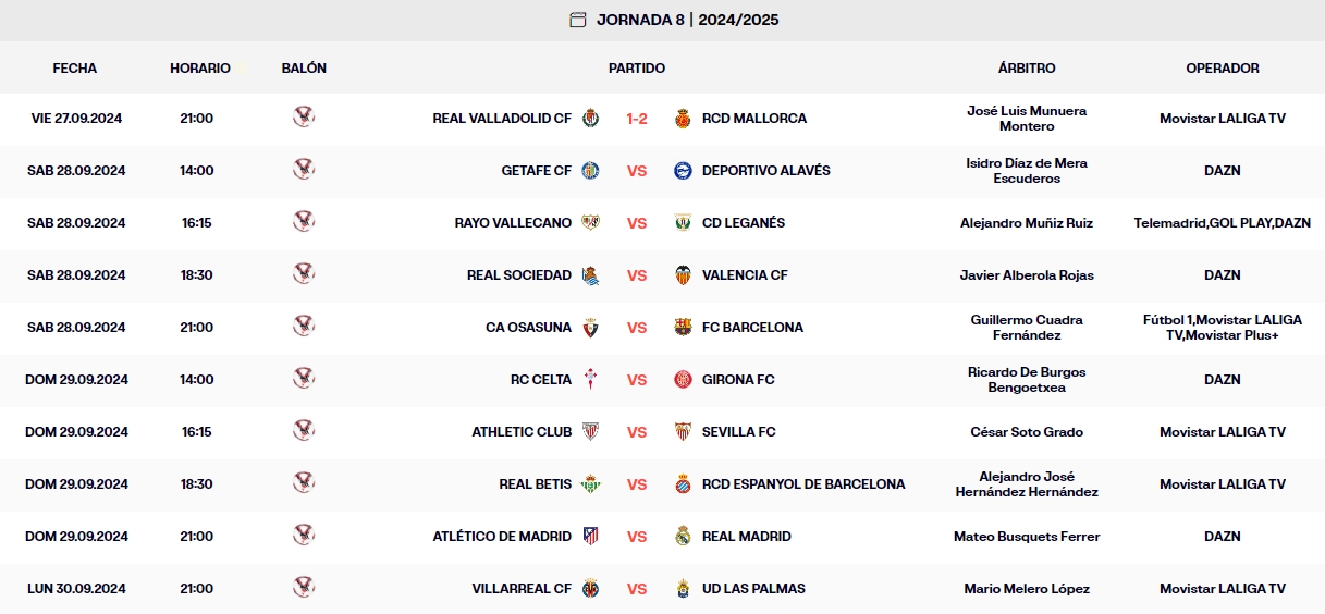 resultados laliga ea sports jornada 8 viernes