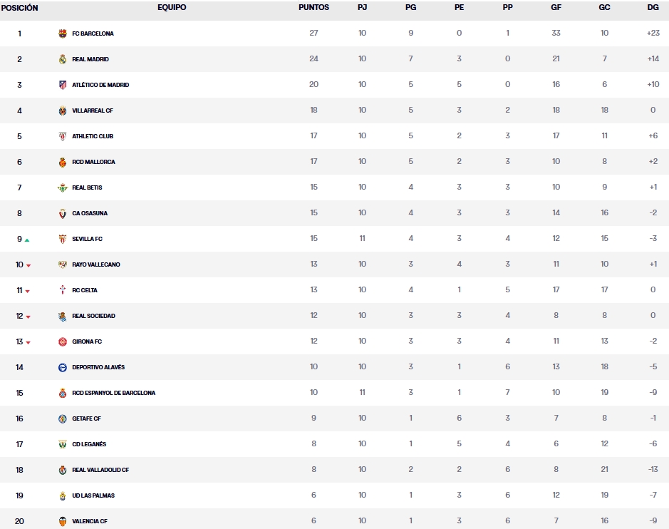 clasificacion jornada 11 laliga ea sports viernes