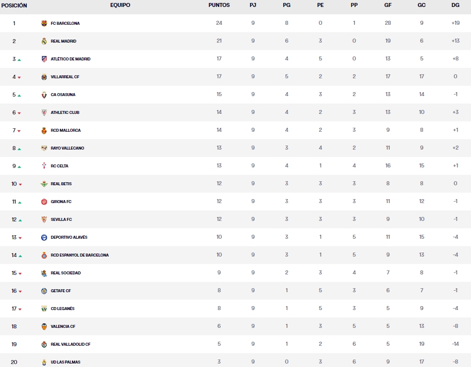 clasificacion jornada 9 laliga hypermotion domingo