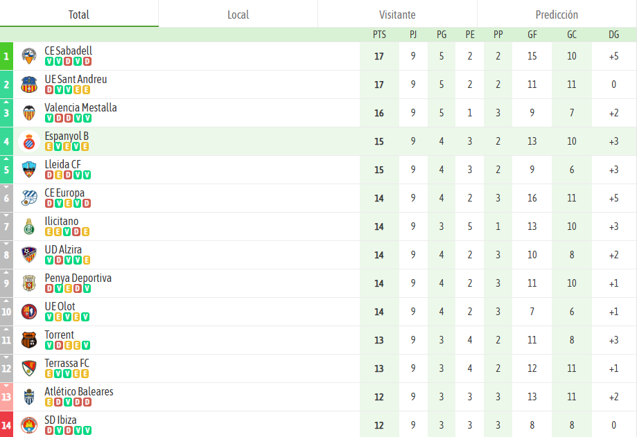clasificacion jornada 9