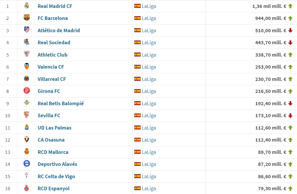 clubes valores mercado