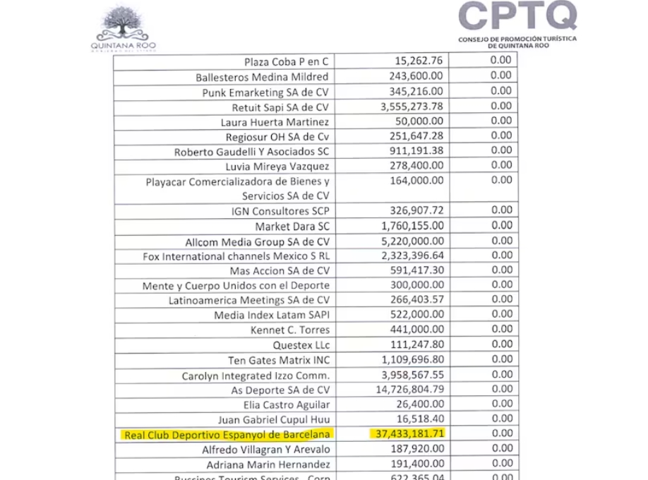 Informa 'As': Quintana Roo le adeuda 4,4 millones de euros al Espanyol 1 estado financiero quintana roo
