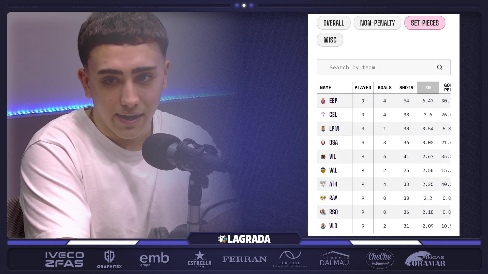 Hoy en 'La Grada Ràdio'... Un paralelismo amargo: Valencia y Espanyol, atrapados en la misma pesadilla 1 go es esperados en contra espanyol