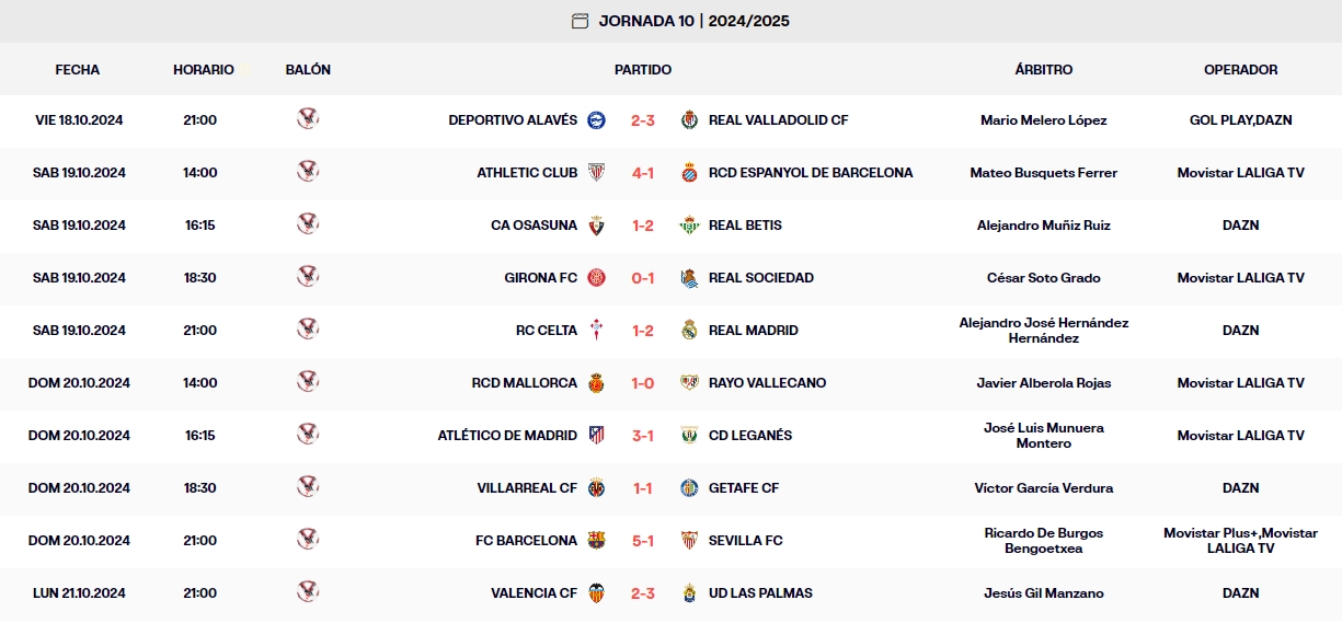 resultados jornada 10 laliga ea sports lunes