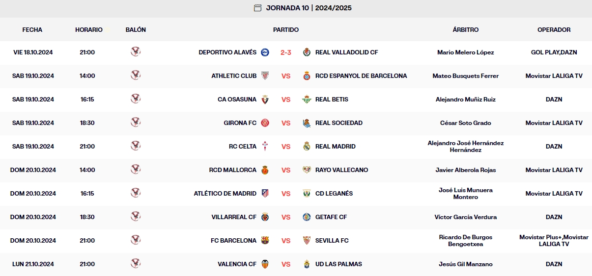 resultados jornada 10 laliga ea sports viernes