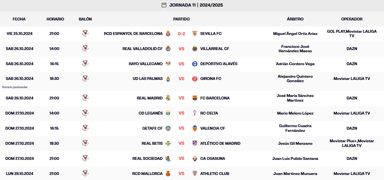 resultados jornada 11 laliga ea sports viernes