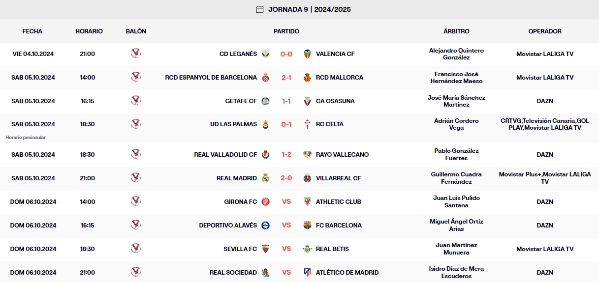 resultados jornada 9 laliga ea sports sabado