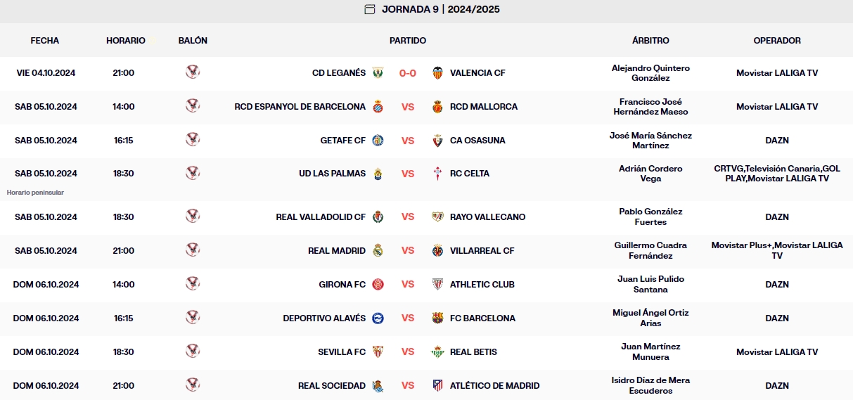 resultados jornada 9 laliga ea sports viernes