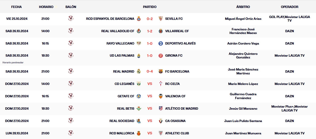 resultados laliga ea sports 24 25 jornada 11 sabado