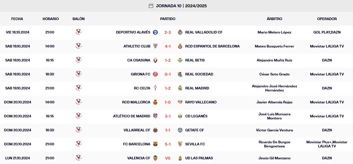 resultados laliga ea sports jornada 10 domingo