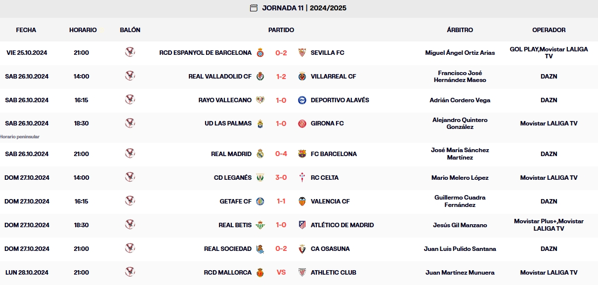 resultados laliga ea sports jornada 11 domingo 1