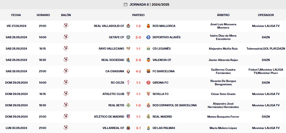 resultados laliga ea sports jornada 8 lunes
