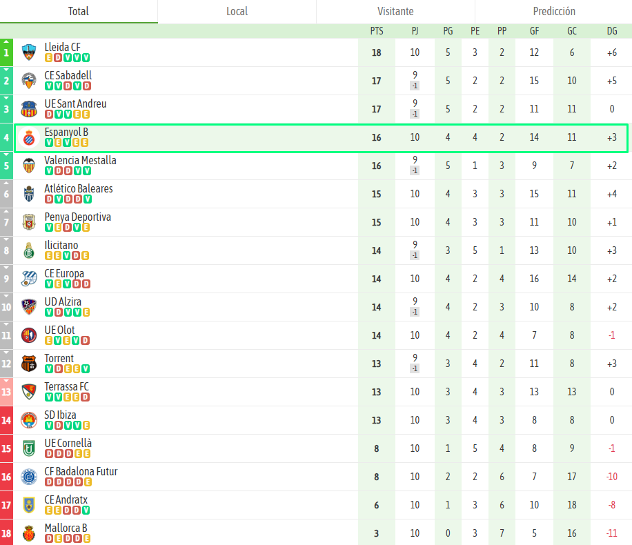 Espanyol badalona futur