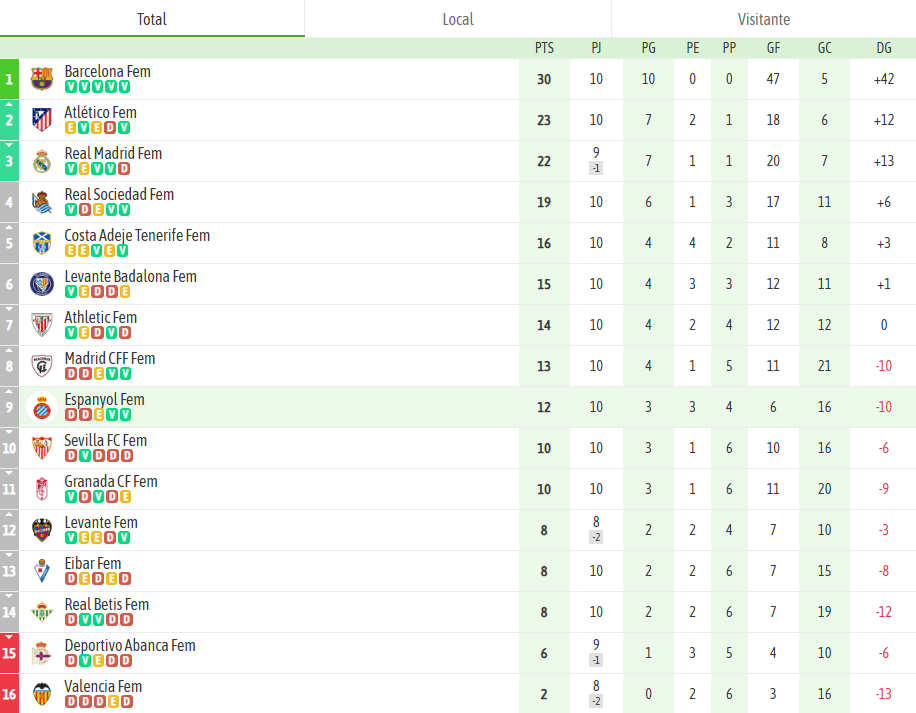 03 Clasificacion EspFEM