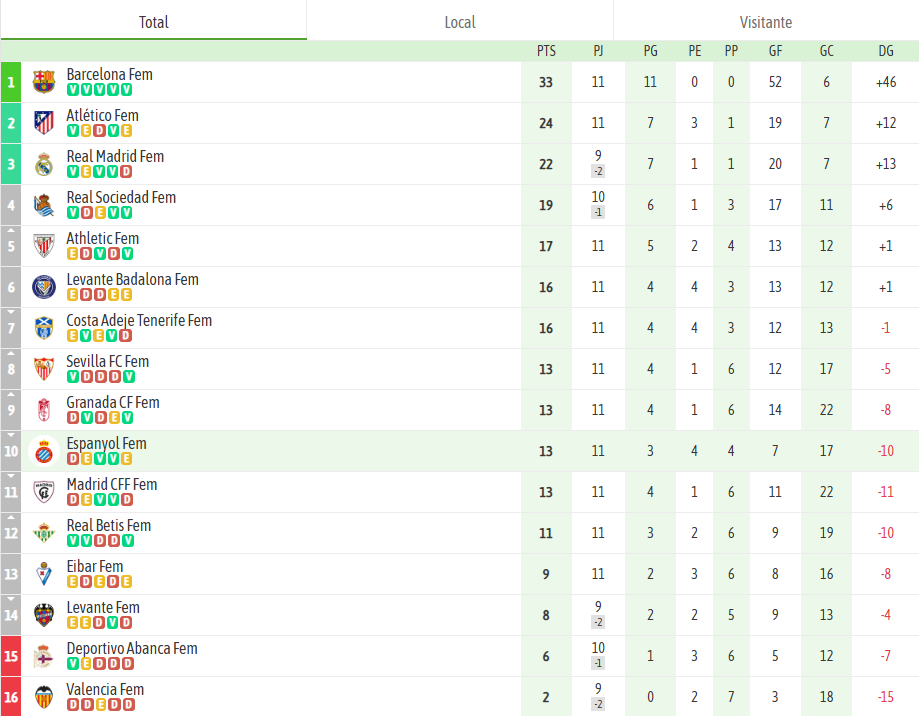 03 Clasificacion jornada 11