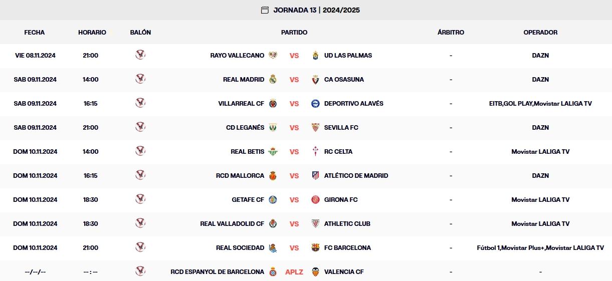 LaLiga EA Sports | Las claves de la jornada 13: el Espanyol, a la espera; un fin de semana determinante desde la barrera 1 calendario jornada 13 laliga ea sports