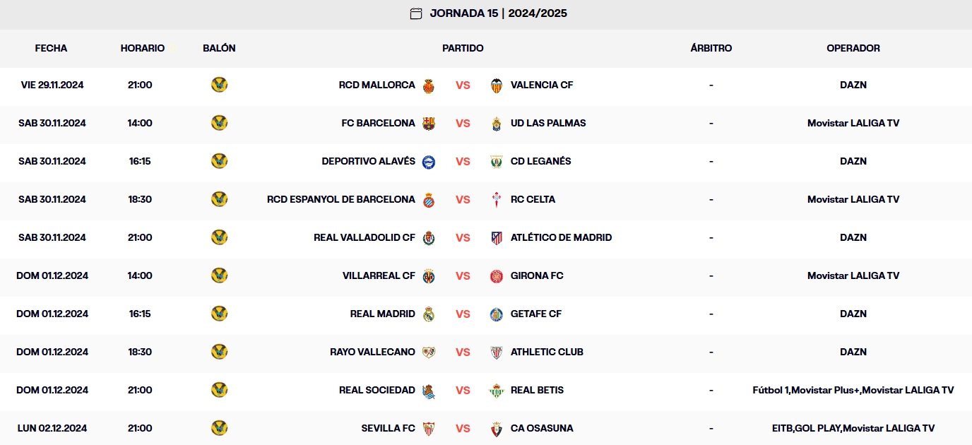 LaLiga EA Sports | Las claves de la jornada 15: ¿Una ventana de oportunidad? El Espanyol, obligado a ganar al Celta, puede aprovechar los retos complicados de sus rivales 1 calendario jornada 15 laliga ea sports