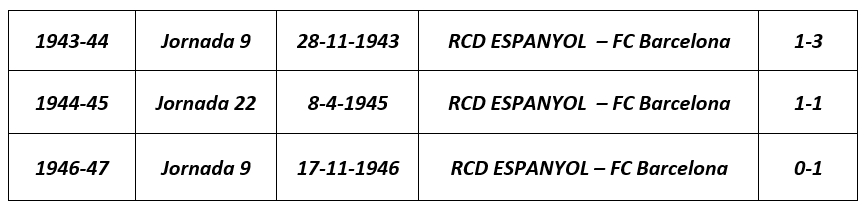 Oriol Pagés nos cuenta la historia de "Un derbi especial" 2 grafico 1 historia derbi monttjuic