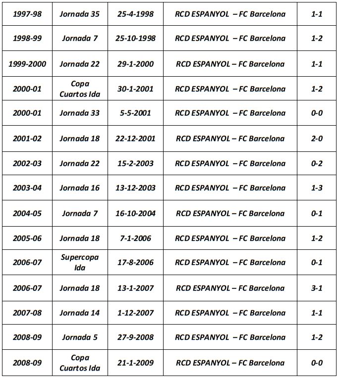 Oriol Pagés nos cuenta la historia de "Un derbi especial" 6 grafico 2 historia derbi monttjuic rotated