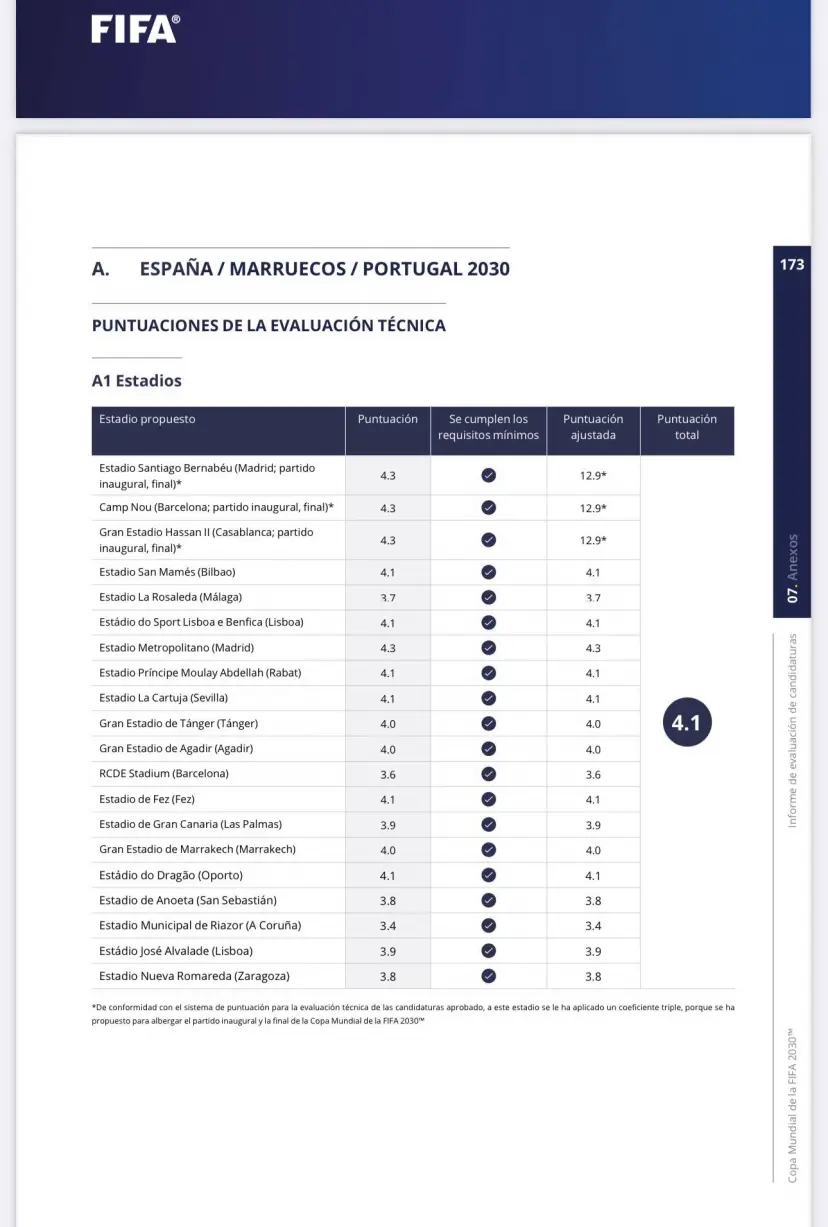 informe fifa mundial 2030