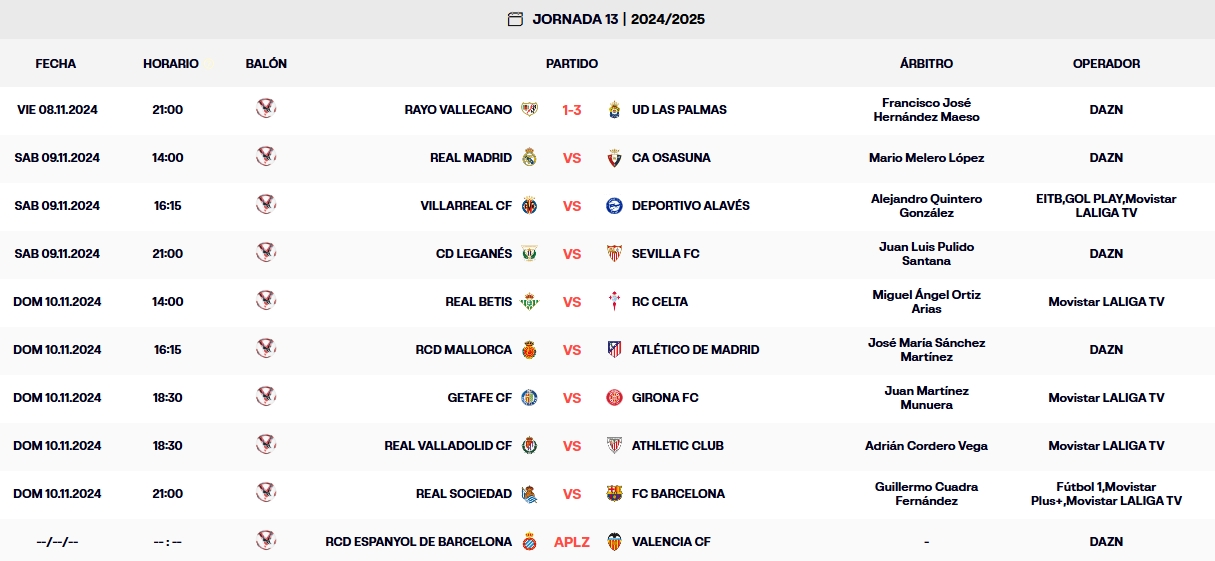 resultados jornada 13 laliga ea sports viernes