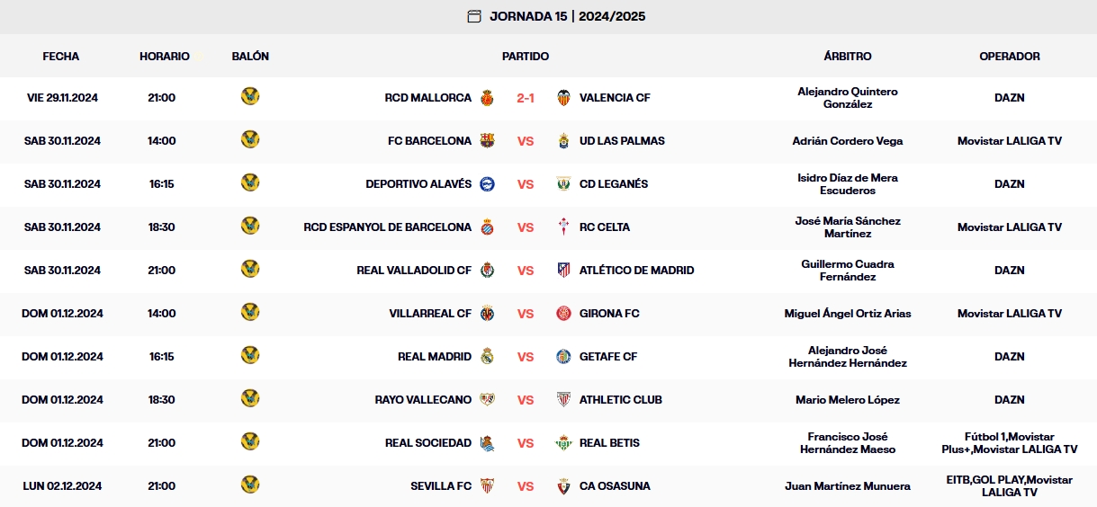 resultados jornada 15 laliga ea sports 24 25 viernes