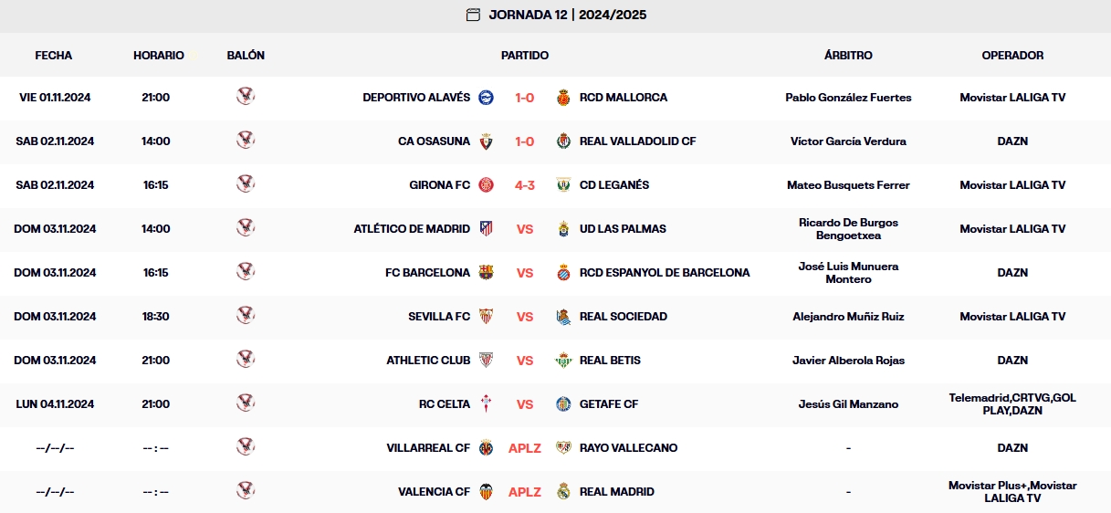 resultados laliga ea sports jornada 12 sabado