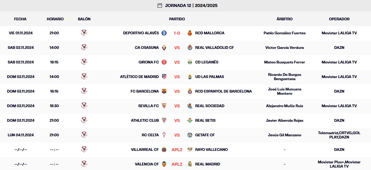 resultados laliga ea sports jornada 12 viernes