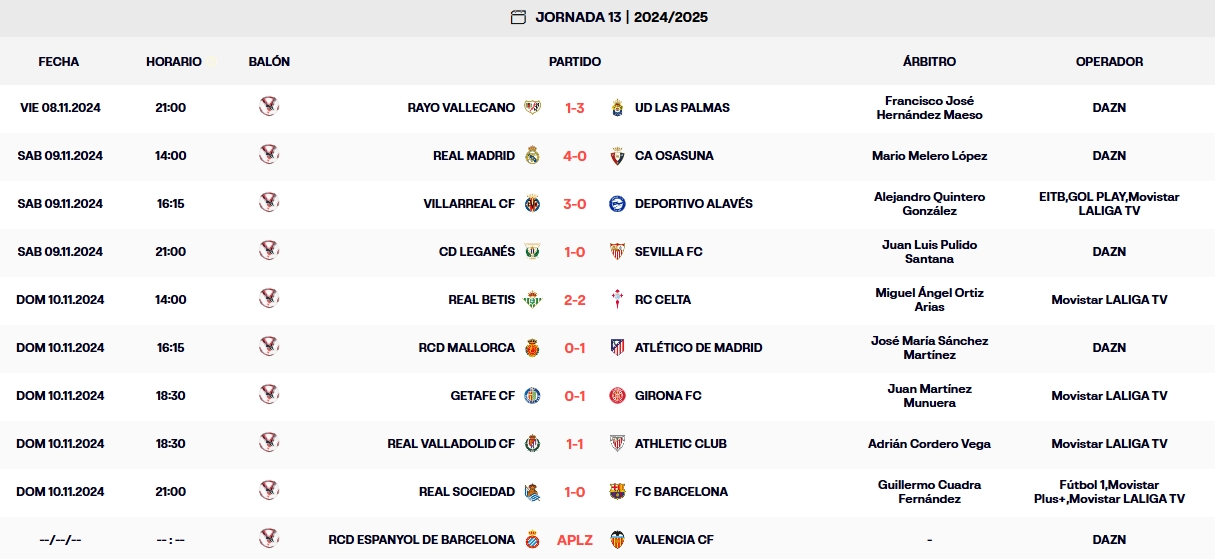resultados laliga ea sports jornada 13 domingo