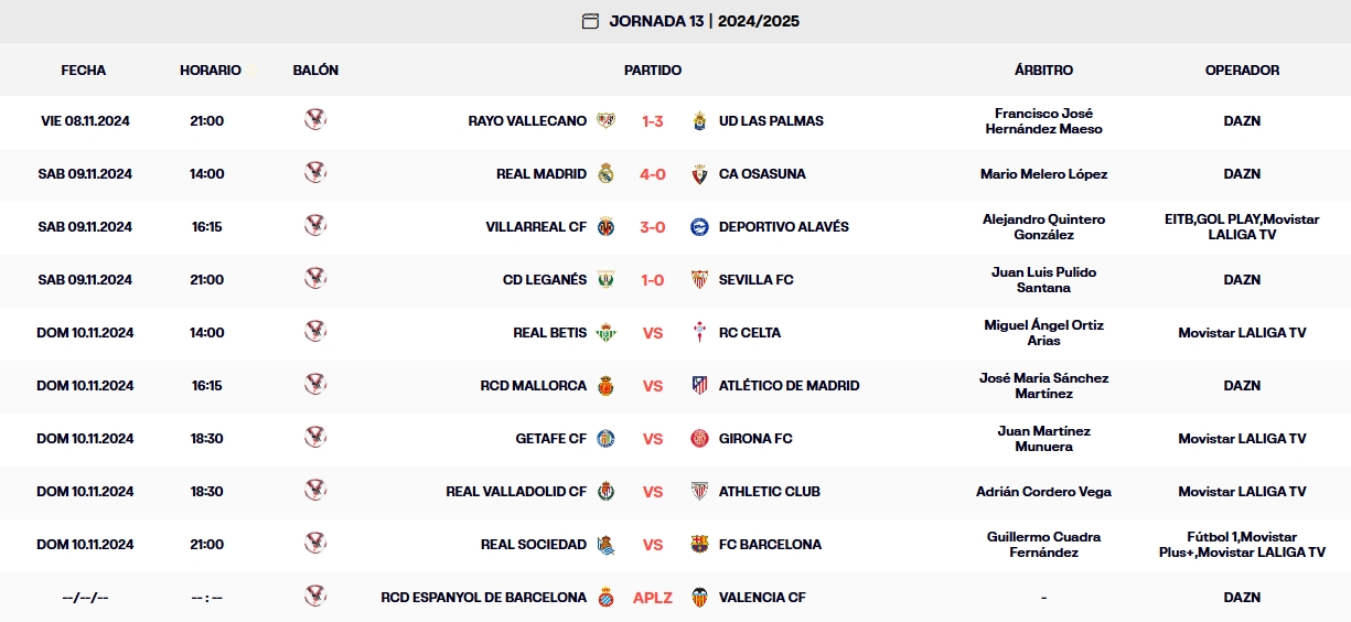 resultados laliga ea sports jornada 13 sabado