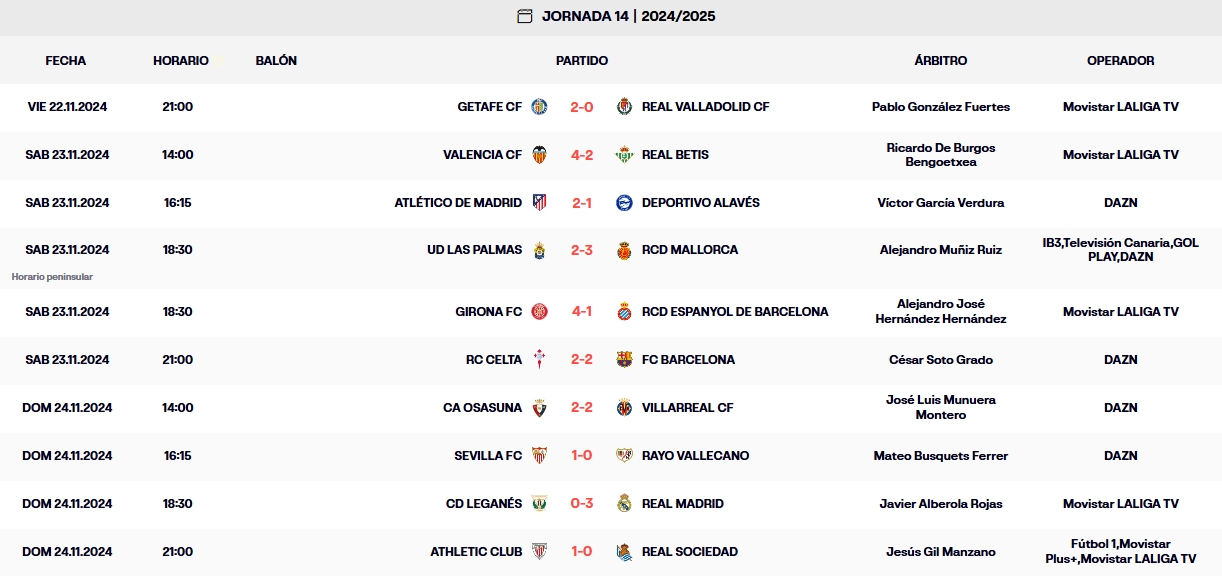 resultados laliga ea sports jornada 14 domingo