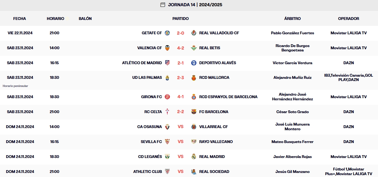 resultados laliga ea sports jornada 14 sabado