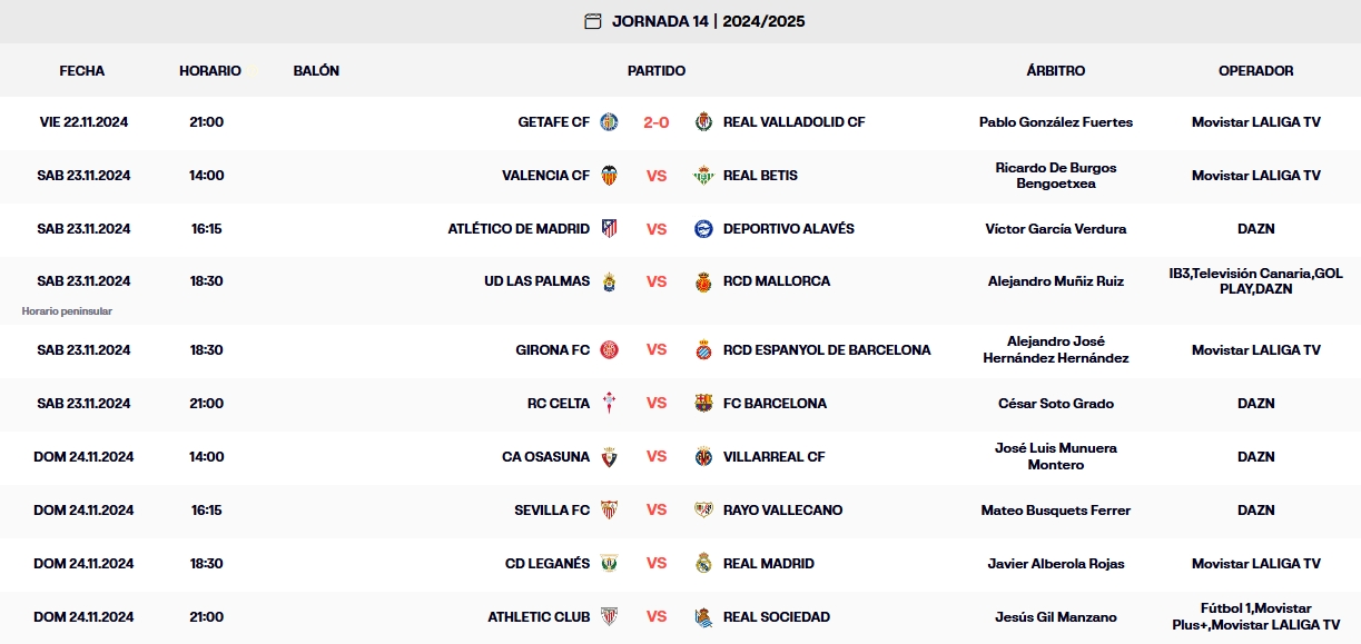 resultados laliga ea sports jornada 14 viernes