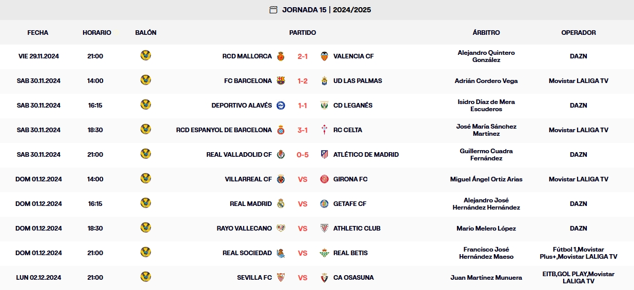 resultados laliga ea sports jornada 15 sabado