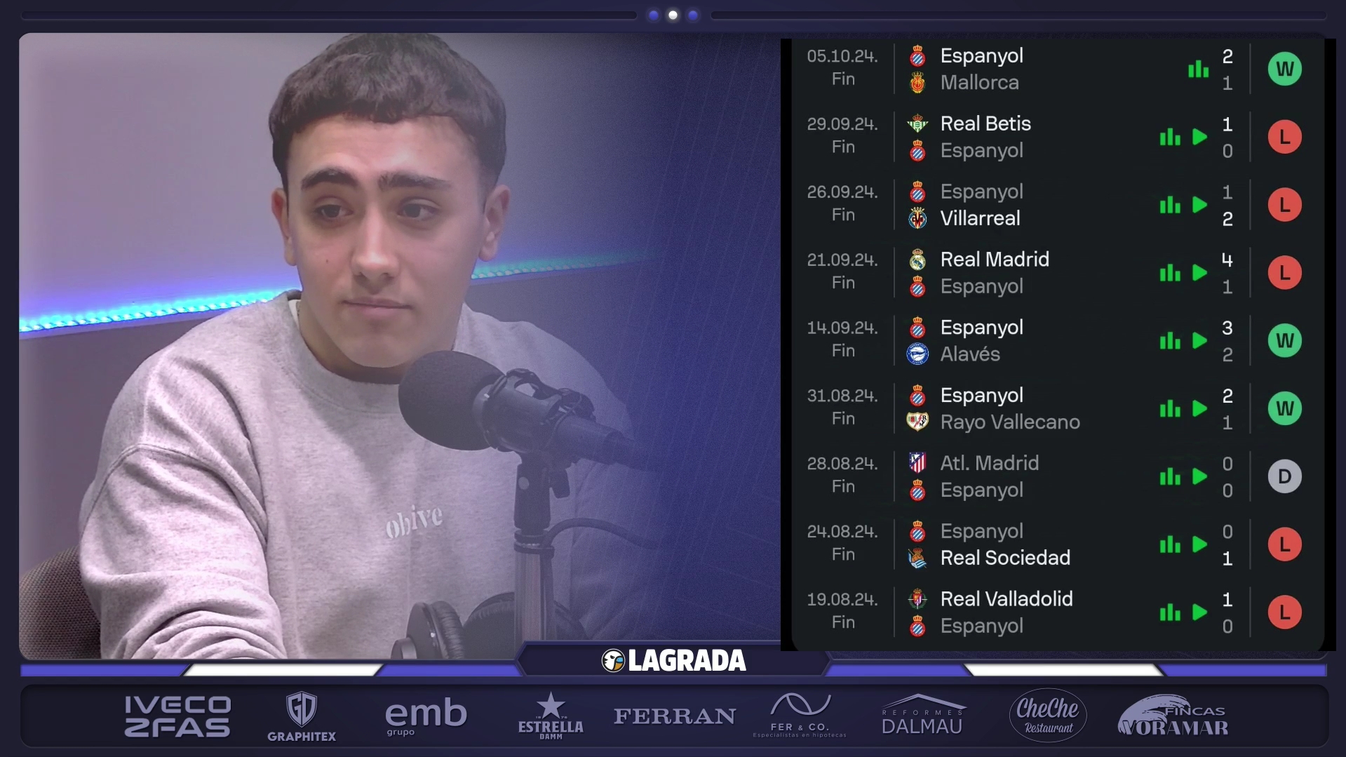 resultados manolo gonzalez espanyol